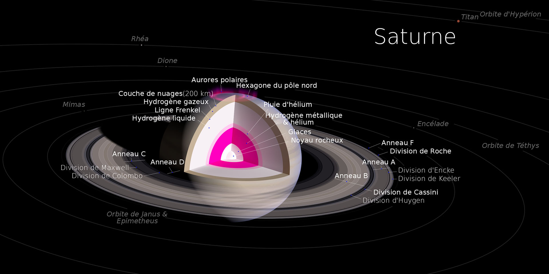 Saturne Photos Futura